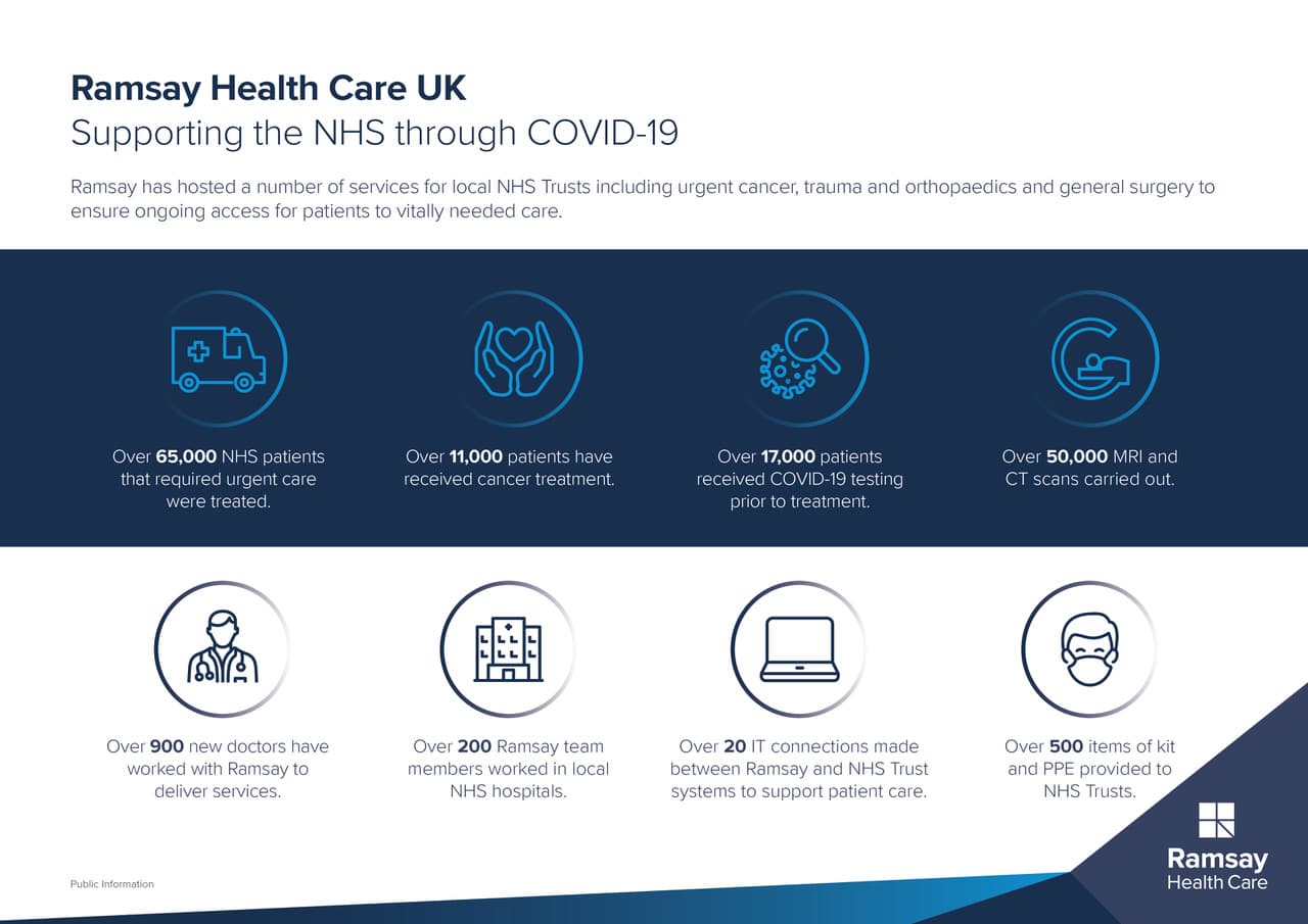 supporting-the-nhs-through-covid-infograph